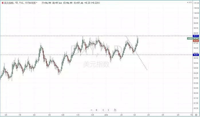 【技术分析】2019年03月11日汇市分析解盘 - 2