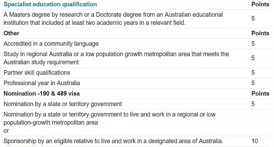 突发！2019年澳洲移民专业大洗牌，36个职业喜迎新变化 - 13
