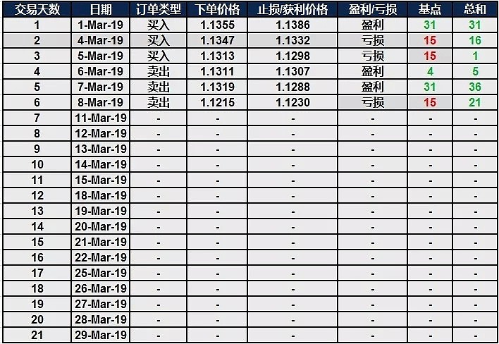 每日五分钟战报及今日策略 - 1