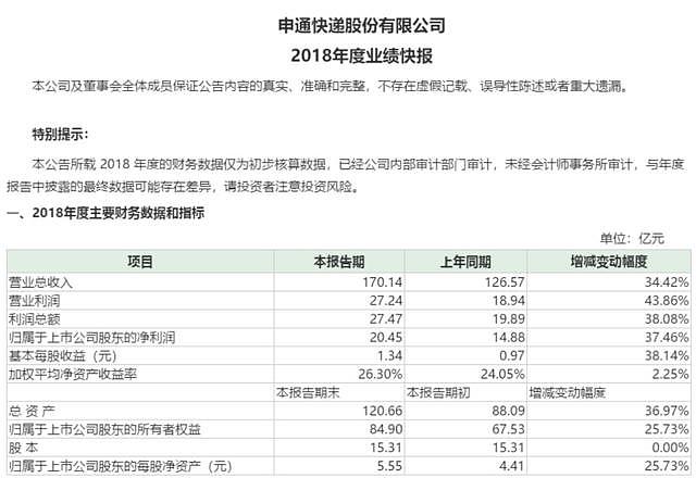 47亿，马云“拿下”申通！阿里在下一盘大棋（组图） - 8