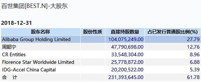 47亿，马云“拿下”申通！阿里在下一盘大棋（组图） - 11