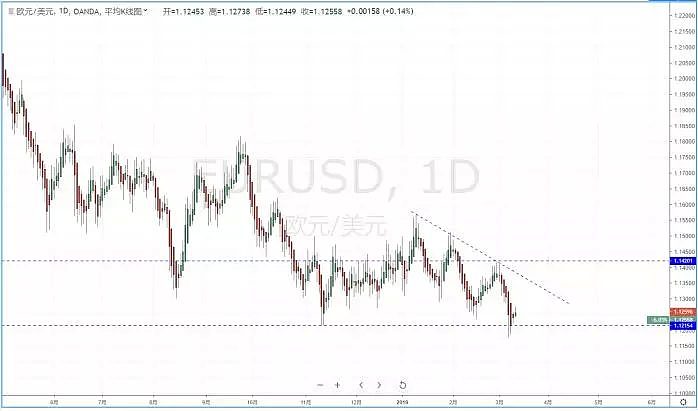 【技术分析】2019年03月12日汇市分析解盘 - 3