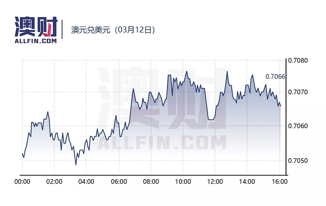 今日澳财｜澳六大金融机构整改不力被点名批评；消费者信心大幅下挫，只因四季度GDP表现疲软 - 5