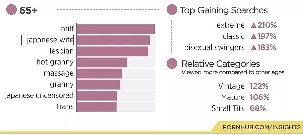 Pornhub曝光全球女性喜好：中国的妹子厉害了（组图） - 10