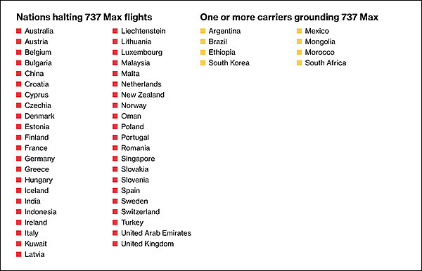 43国停飞，美航空管理局仍宣称没理由停飞737Max8（组图） - 4