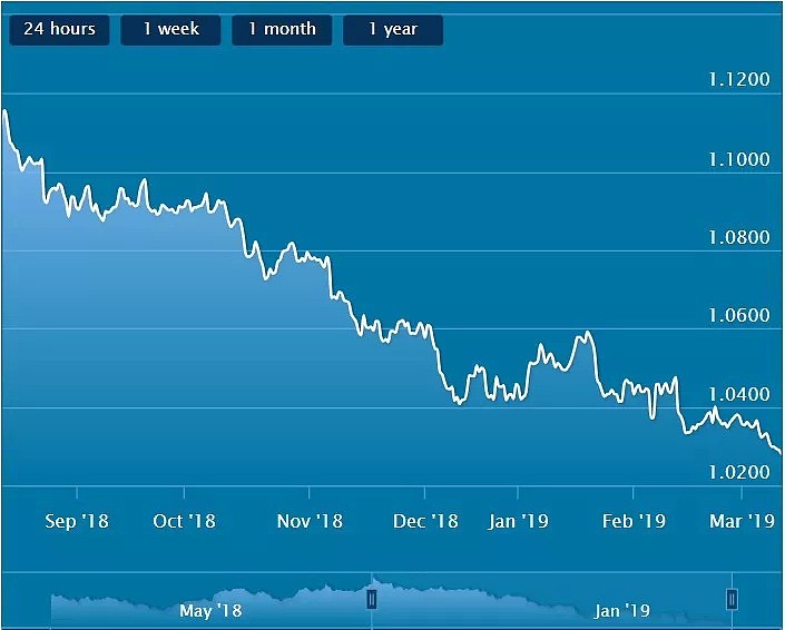 澳币汇率暴跌！两年内买入澳币绝佳时机，还不马上行动起来？ - 2