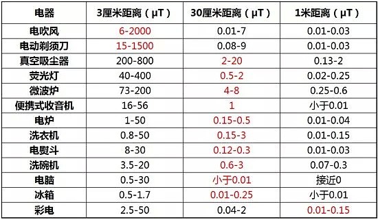 “你每天都用的这个东西可能致癌！？”藏在你身边的隐形杀手，每次佩戴最好不要超过1小时… - 19