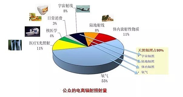 “你每天都用的这个东西可能致癌！？”藏在你身边的隐形杀手，每次佩戴最好不要超过1小时… - 22