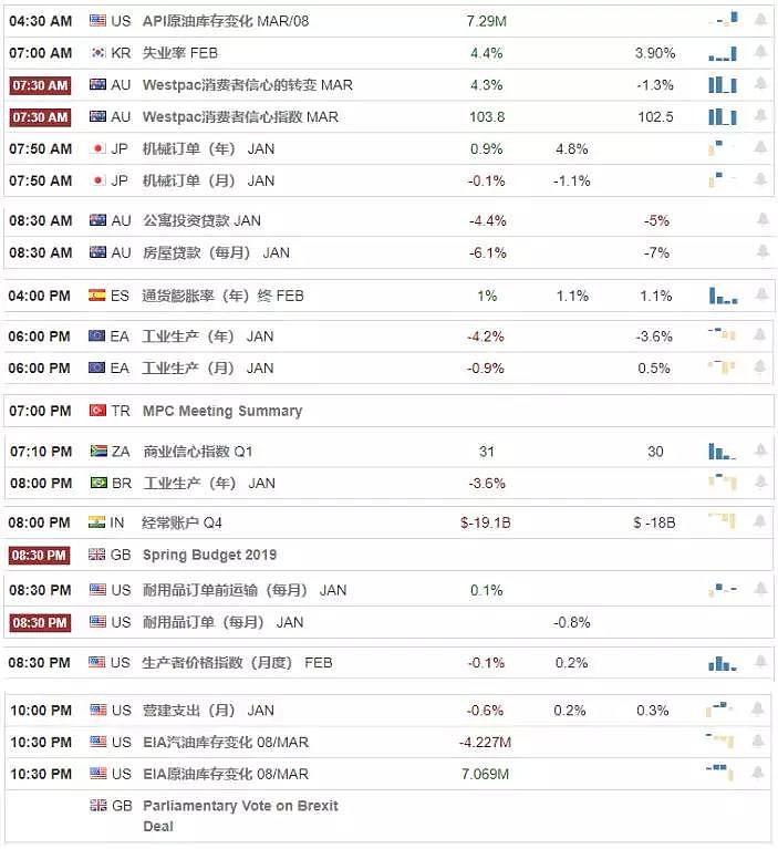 【技术分析】2019年03月13日汇市分析解盘 - 1