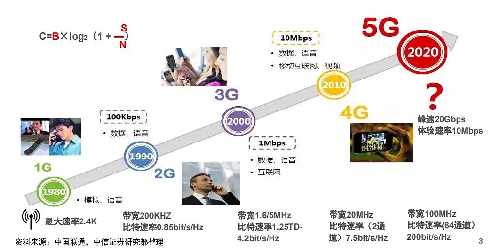 敲黑板！5G衍生赋能概念全科普：数字孪生、泛在电力互联网、5G是什么关系？ - 1