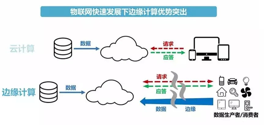 敲黑板！5G衍生赋能概念全科普：数字孪生、泛在电力互联网、5G是什么关系？ - 5