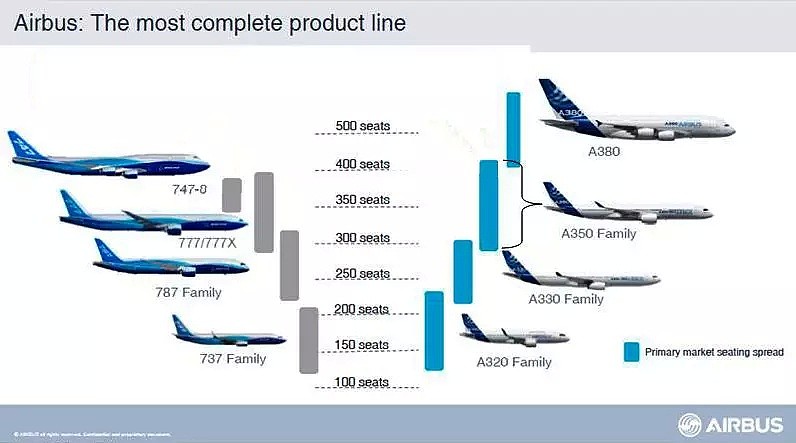 两起737 MAX空难，可能毁掉波音的梦想 - 3