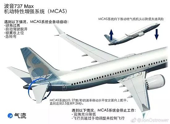 两起737 MAX空难，可能毁掉波音的梦想 - 8