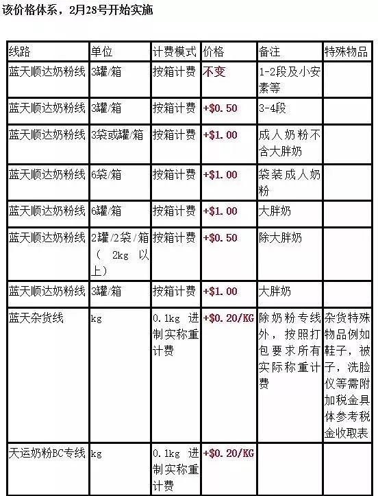 惊！18名代购被中国海关抓，2万件物品遭扣！澳华人代购小心，已有人出事（组图） - 33