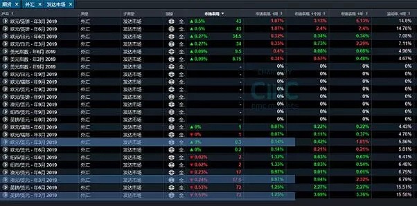 2小时周期重心提升 澳元望蓄势上试0.71上方 - 2