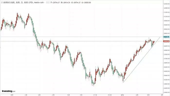 【技术分析】2019年03月14日汇市分析解盘 - 9