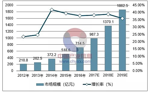 5G时代的第一个10倍风口 - 5