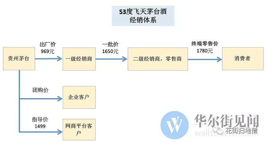 复盘茅台十五年百倍成长路 - 3