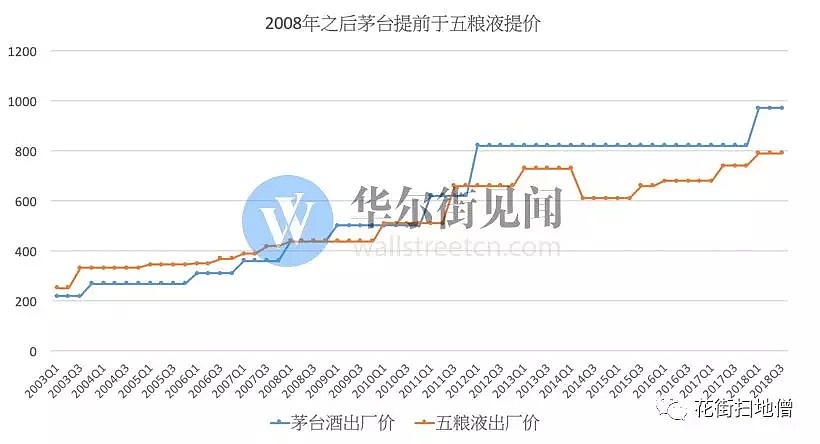 复盘茅台十五年百倍成长路 - 7