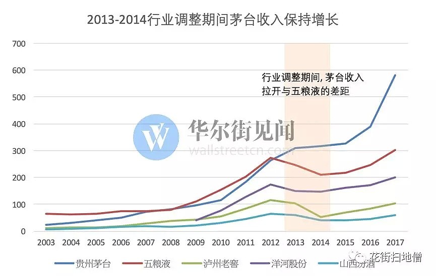 复盘茅台十五年百倍成长路 - 9