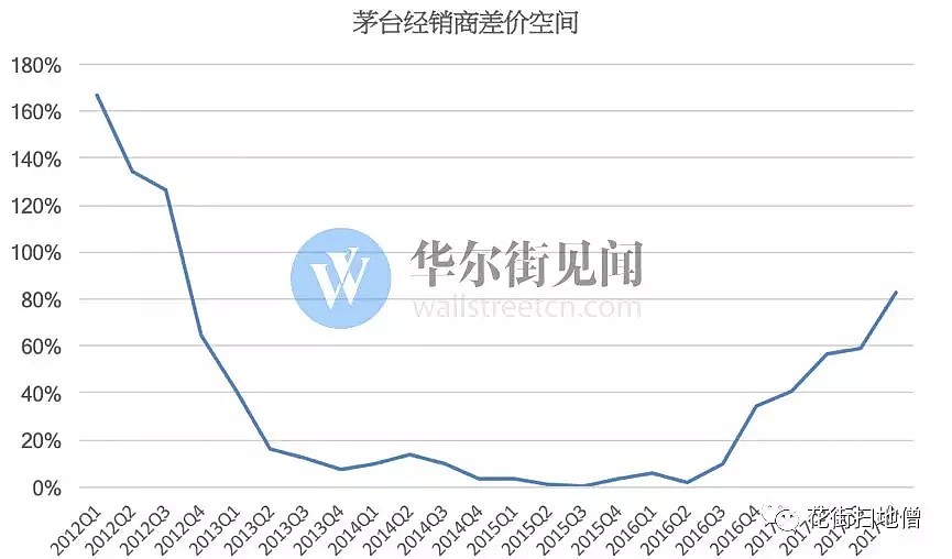 复盘茅台十五年百倍成长路 - 10