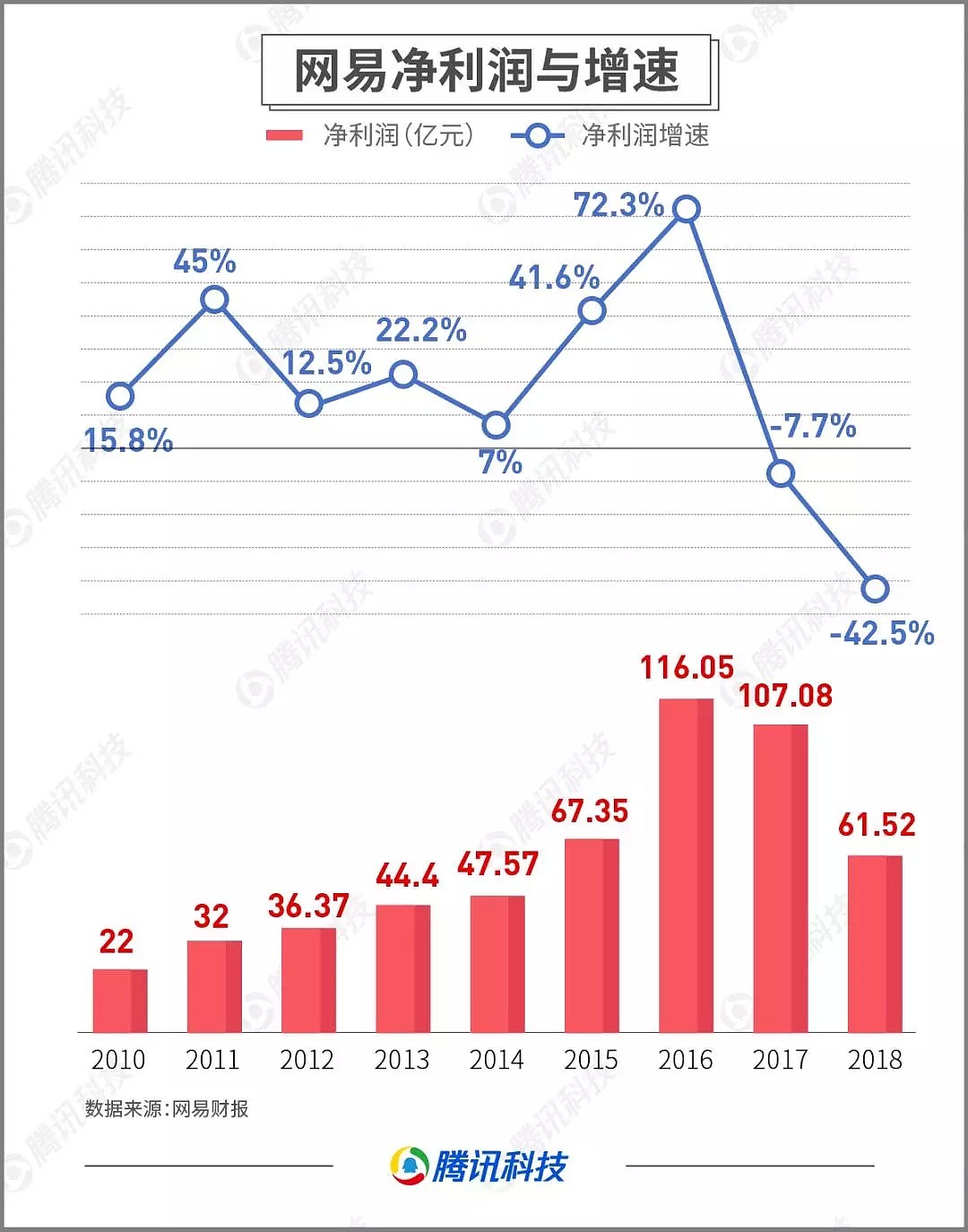 丁磊耐心不再，网易电商梦碎 - 5