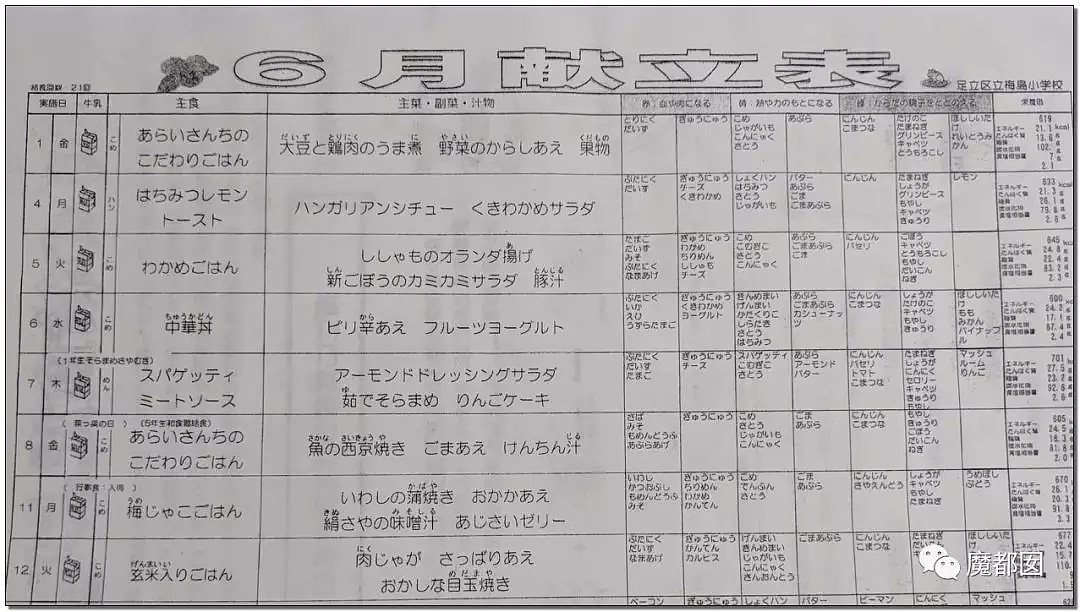 震撼！日本学生午餐全流程 简直让中国汗颜（视频/组图） - 61