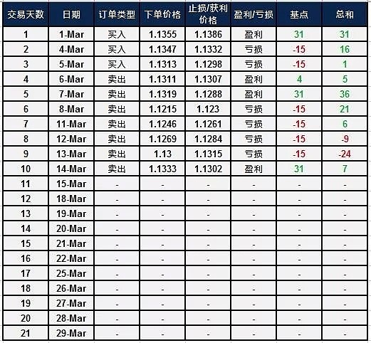 每日五分钟战报及今日策略 - 1