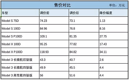 特斯拉 Model Y 发布，26万起，国产车慌了吗？ - 8