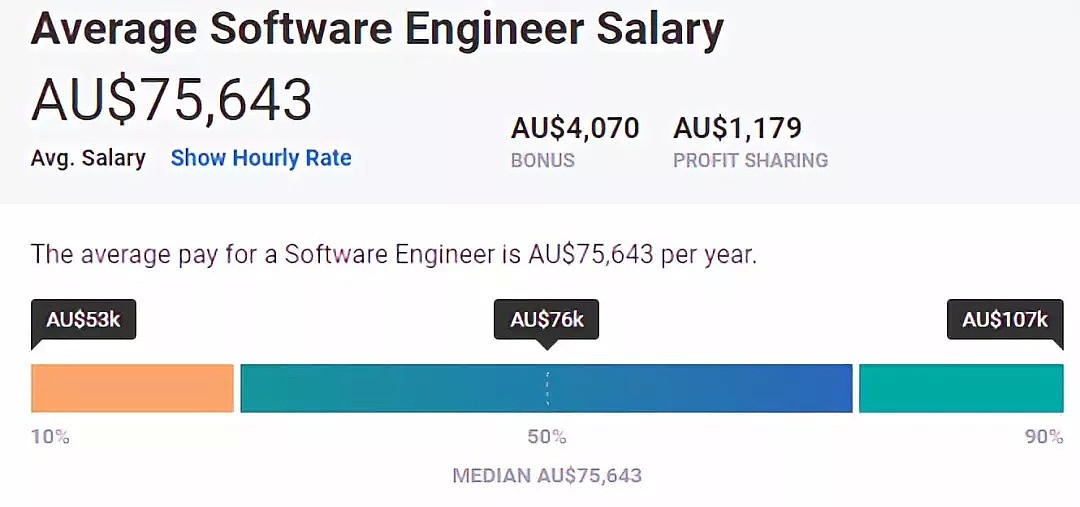 薪资待遇高，就业机会多！澳洲亟需大量软件工程、网络安全、人工智能技能人才！ - 7