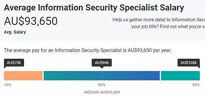 薪资待遇高，就业机会多！澳洲亟需大量软件工程、网络安全、人工智能技能人才！ - 9