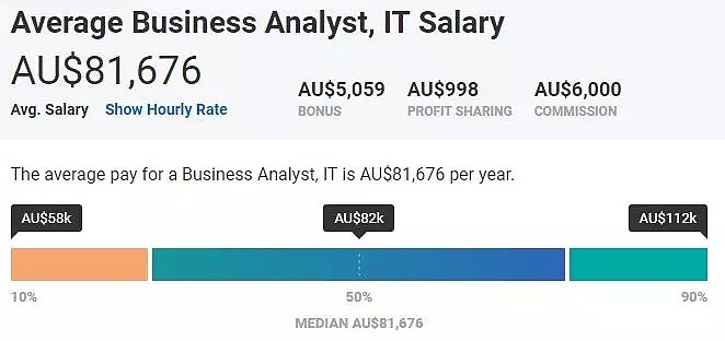 薪资待遇高，就业机会多！澳洲亟需大量软件工程、网络安全、人工智能技能人才！ - 10
