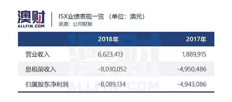 从金融监管转型数字银行，且看澳洲上市公司ISignthis如何获得先机 - 5