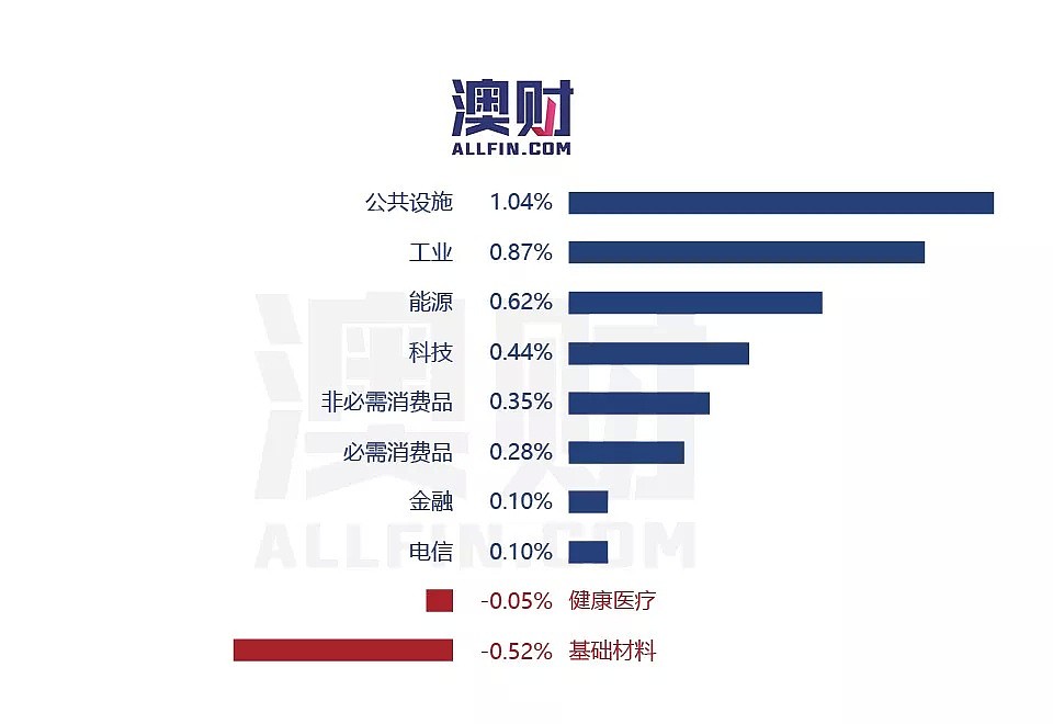 ANZ打响房贷放松第一枪；澳联储或提前至四月降息 - 4