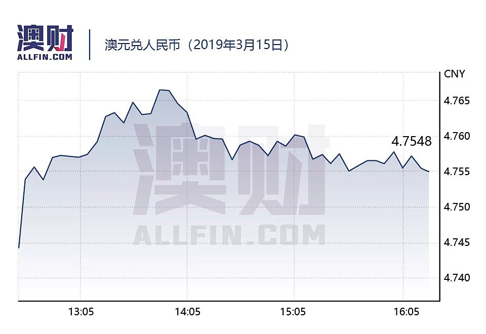 ANZ打响房贷放松第一枪；澳联储或提前至四月降息 - 6