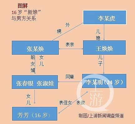 16岁女生离家“嫁”给24岁表叔：我是自愿的（组图） - 6