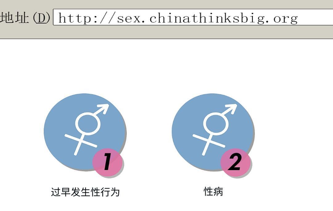 中国高中生开发性教育游戏 因尺度太大玩不了（组图） - 6