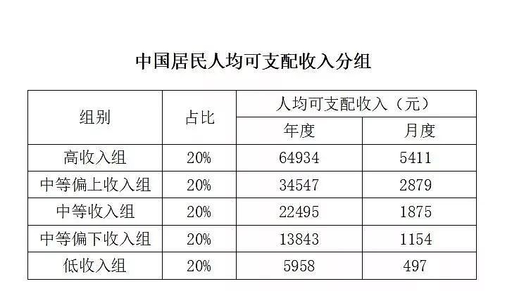 年入十万可以打败多少中国人？-爱尖刀