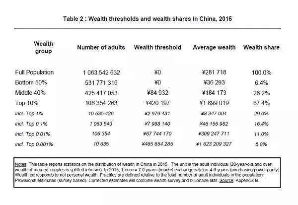 年入十万可以打败多少中国人？-爱尖刀