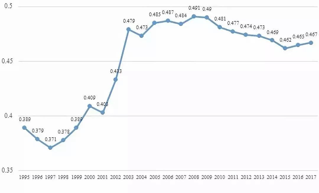 年入十万可以打败多少中国人？-爱尖刀