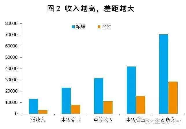 年入十万可以打败多少中国人？-爱尖刀