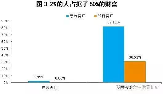 年入十万可以打败多少中国人？-爱尖刀