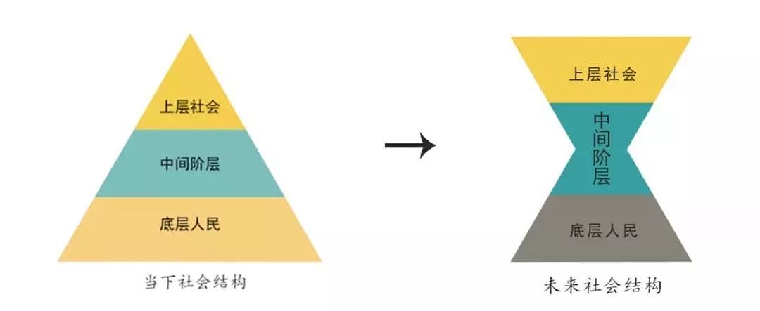 年入十万可以打败多少中国人？-爱尖刀