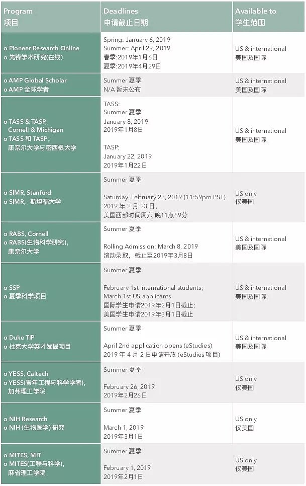 不是美国名流，不会舞弊升学，但万万别申请时被舞弊了 - 4