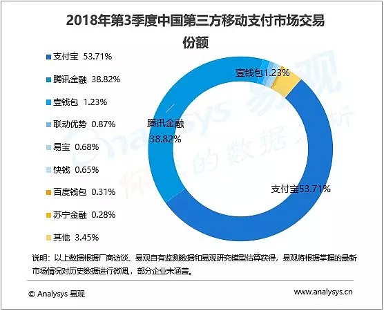 不要密码，钱被隔空刷走！央视曝光后，银联回应（组图） - 1