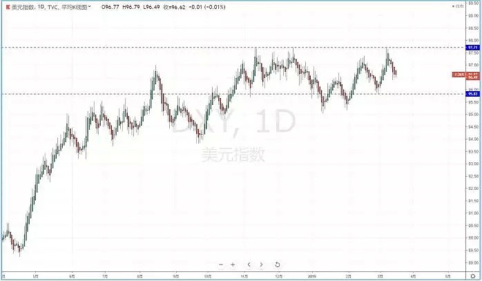 【技术分析】2019年03月18日汇市分析解盘 - 2