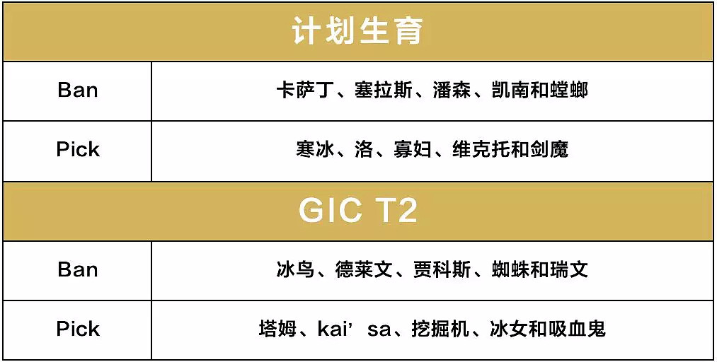 “A组”赛后战报 | 2019墨尔本高校英雄联盟夏季联赛 - 4