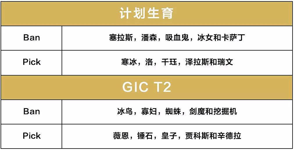 “A组”赛后战报 | 2019墨尔本高校英雄联盟夏季联赛 - 8