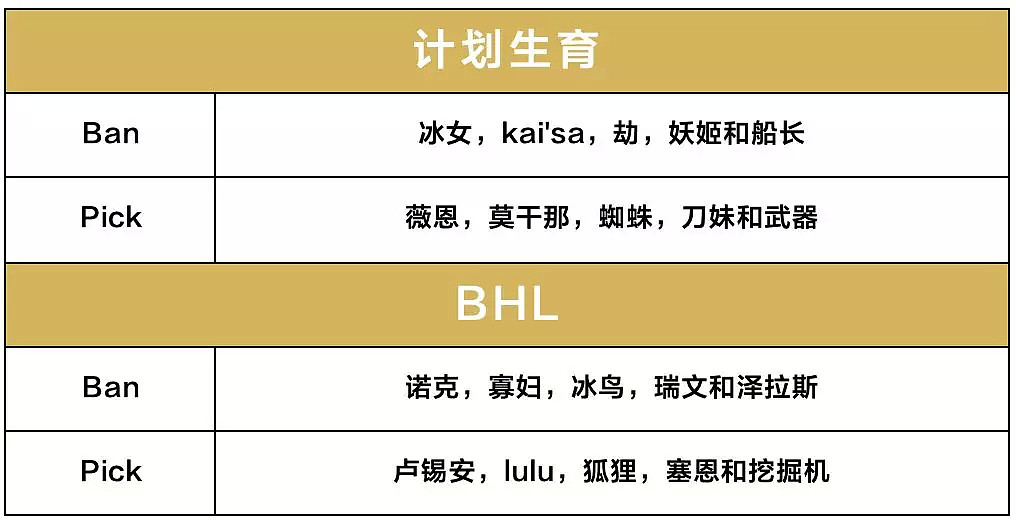 “A组”赛后战报 | 2019墨尔本高校英雄联盟夏季联赛 - 23