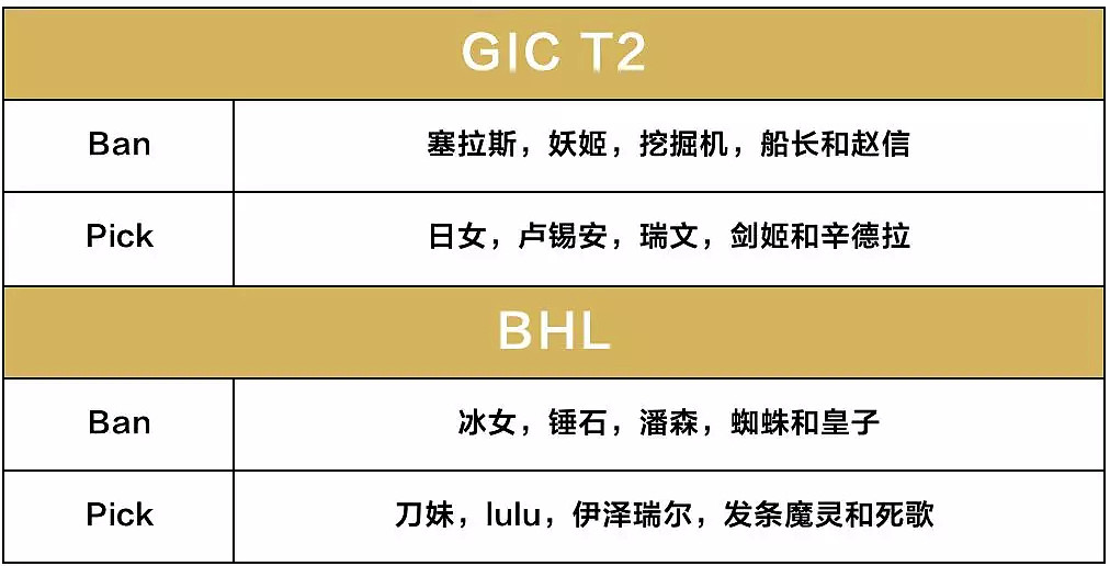 “A组”赛后战报 | 2019墨尔本高校英雄联盟夏季联赛 - 28